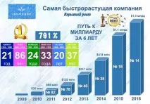 стану