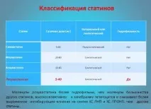 Статини при цукровому діабеті 2 типу типу