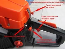 верижни верижния трион