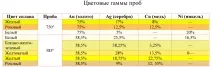 Способи таврування ювелірних виробів бути