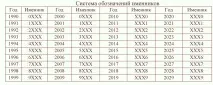 Способи таврування ювелірних виробів бути