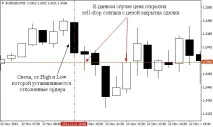 Стратегія Початок торгівлі до обіду Forex (Форекс) портал для трейдерів обіду