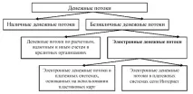 основи