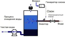 очищення