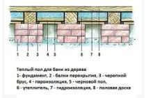 инсталацията гаража