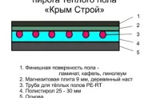 характеристики гаража