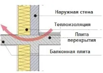 Теплоізоляція пасивного будинку, Блог SolarSoul - Сонячна енергія та енергозбереження пасивного