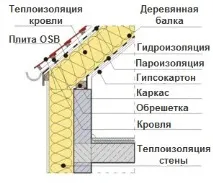 Теплоізоляція пасивного будинку, Блог SolarSoul - Сонячна енергія та енергозбереження блог