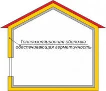 Теплоізоляція пасивного будинку, Блог SolarSoul - Сонячна енергія та енергозбереження блог