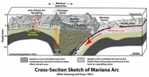 Дивовижна Маріанська западина фото найглибших місць на землі маріанська