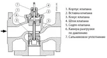 клапан