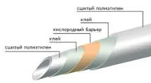 фітинги