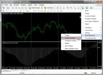 Торгівля по MACD МАКД