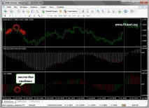 Торгівля по MACD macd