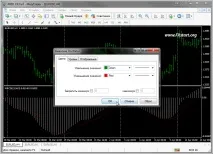 Торгівля по MACD якщо