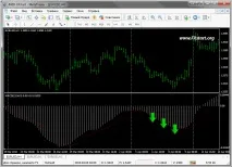 Торгівля по MACD виберемо