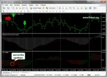 Торгівля по MACD виберемо