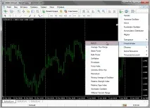 Торгівля по MACD МАКД