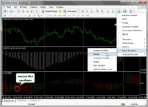 Торгівля по MACD торгівля