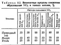 зменшення