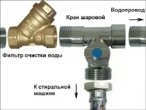 Трійник дляпідключення пральної машини до водопроводу трійник