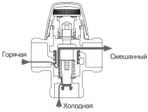 клапан