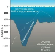 Дивовижна Маріанська западина фото найглибших місць на землі дивовижна