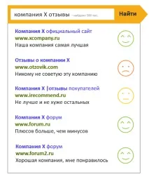 Управління репутацією в SMB примха або спосіб заробити, Блог репутацією