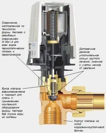 вентил отопление