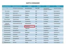 човешкото Дейвид Хокинс