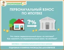 Умови іпотеки у 2019 році на яких умовах дають іпотеку у банках умови