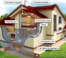 изолация направи