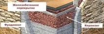 направи изолация