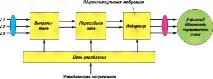 инвертор климатик