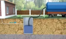 Вигрібна яма з цегли інструкція інструкція