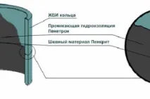 Вигрібна яма з бетонних кілець своїми руками креслення, керівництво (фото та відео) вигрібна