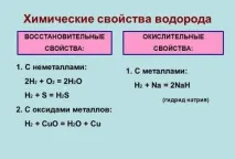 Водень у природі (0,9% у Земній корі) водень