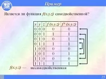 Чи є функція f(x, y, z) самодвійною - Презентація 26628-25 самодвійною