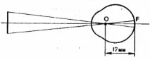 дължина вълната възловата точка