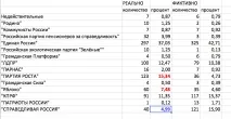 сергей изборите