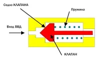 клапа клапа