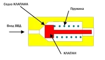 зареждане зареждане