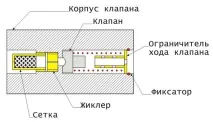 клапа клапа