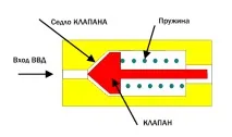 клапа клапа