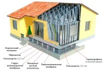 рамкова къща жилищна