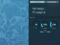 3 програми для моніторингу системних показників Mac системних