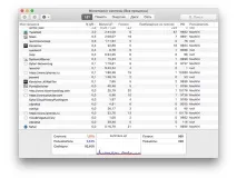 3 програми для моніторингу системних показників Mac моніторингу