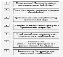 3 Основи міжмережевого обміну - СтудІзба міжмережевого
