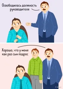 начина когато