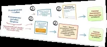 интернет интернет